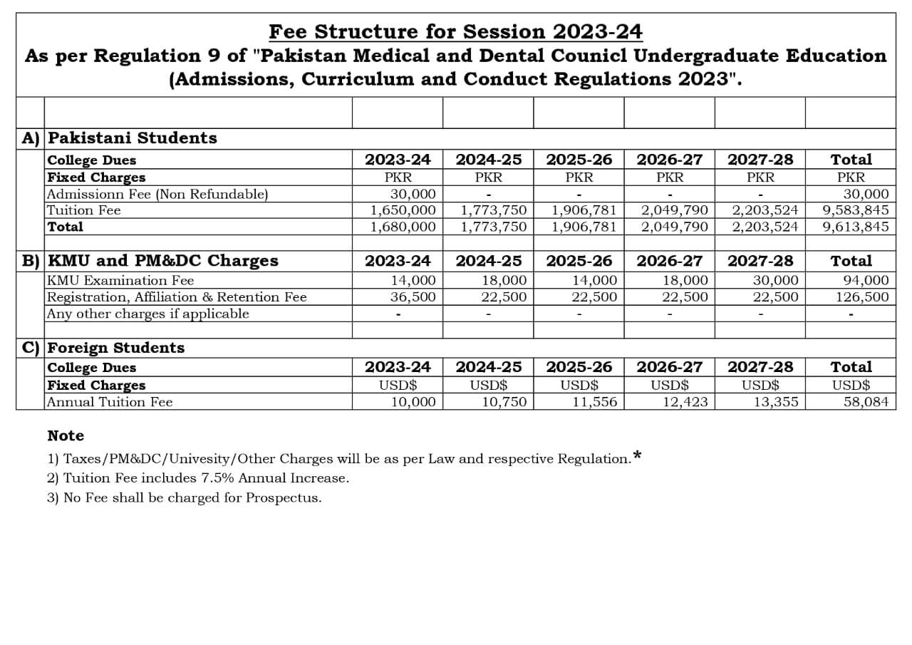 fee structure 2023-28